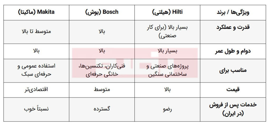 هیلتی